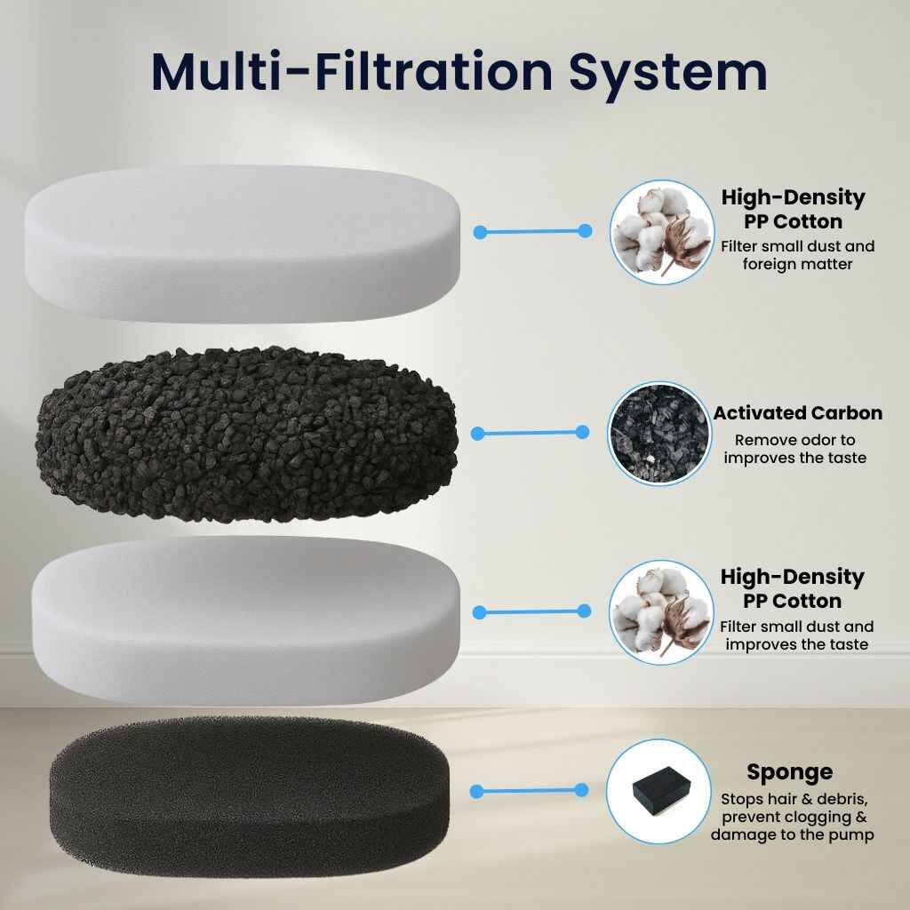 SIPPURE™ Replacement Filters 8pcs - 4 Months - SIPPURE