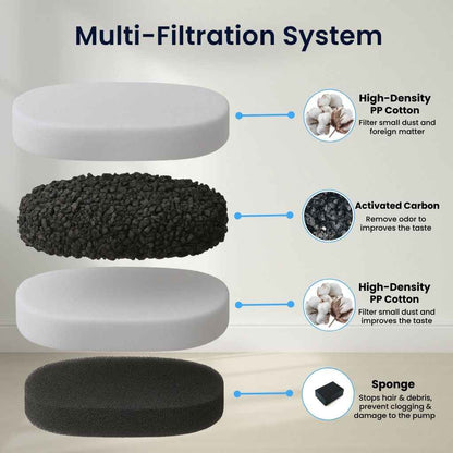 SIPPURE™ Replacement Filters 8pcs - 4 Months - SIPPURE